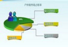戶外行業動態聚焦 品牌新品、渠道拓展與市場新風向